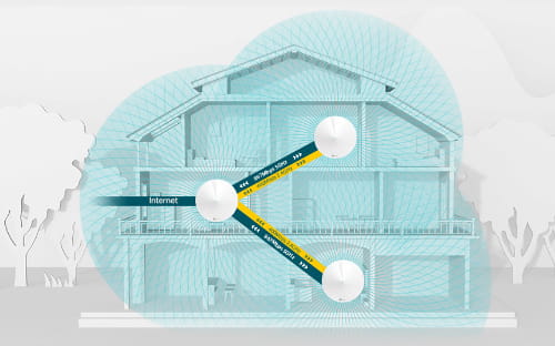 家中どこにいても安定接続